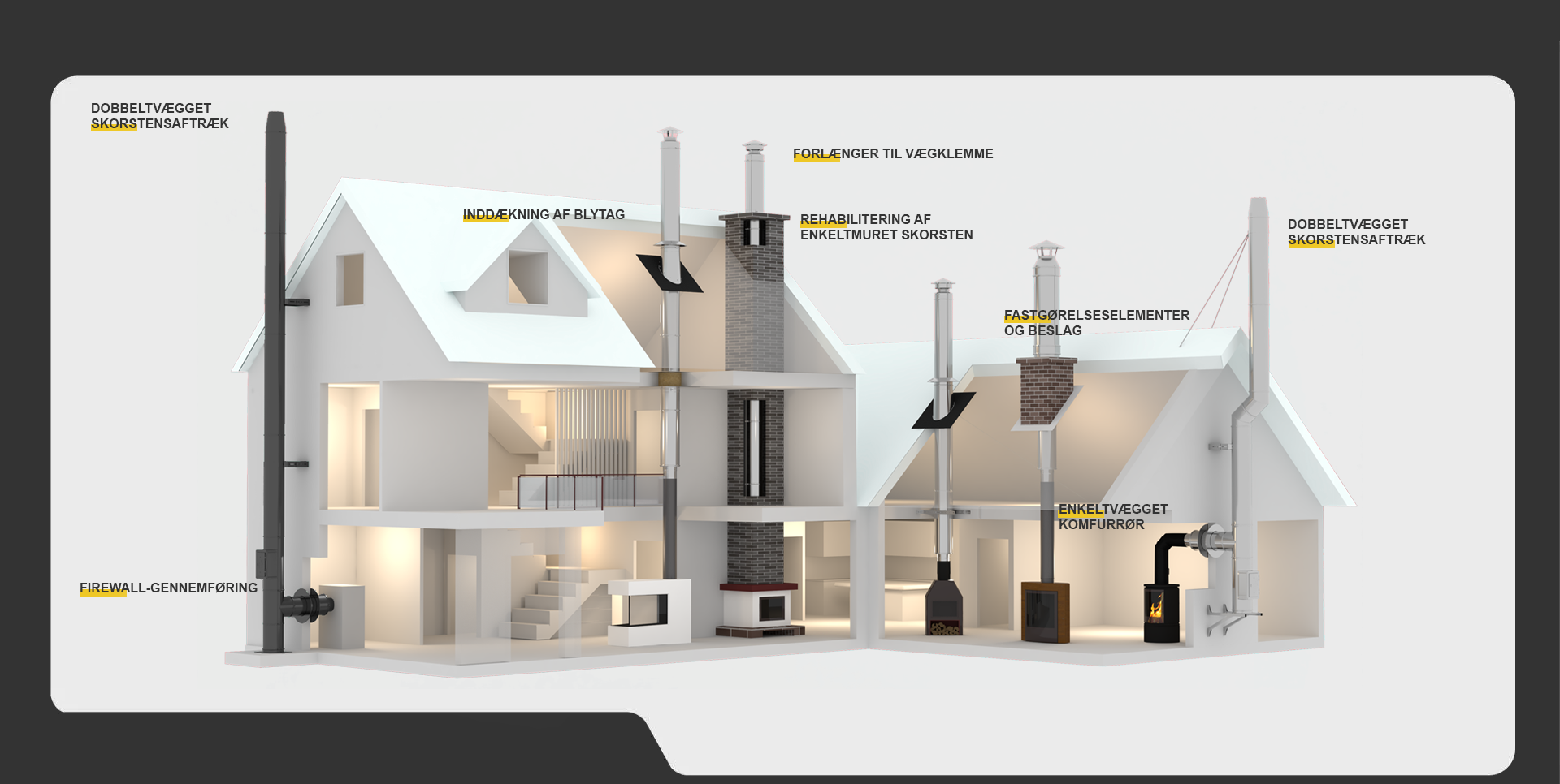 Rustfrit Stål Skorsten Kits