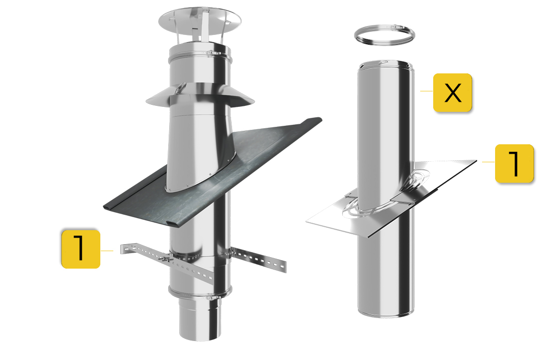 Contenu du kit intérieur (au milieu de la pièce)